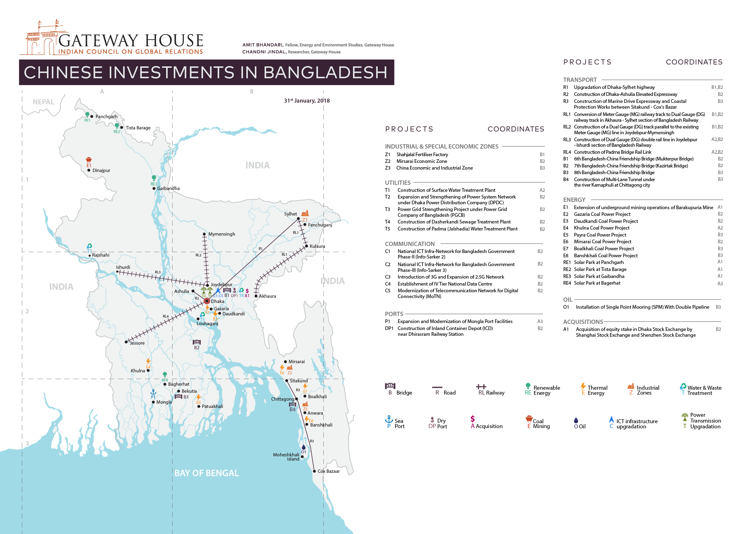 China in Bangladesh: remaking the financial rules | Strategic Front Forum