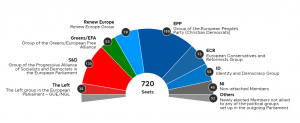 European Parliament 2024-29 (Source: https://results.elections.europa.eu/)